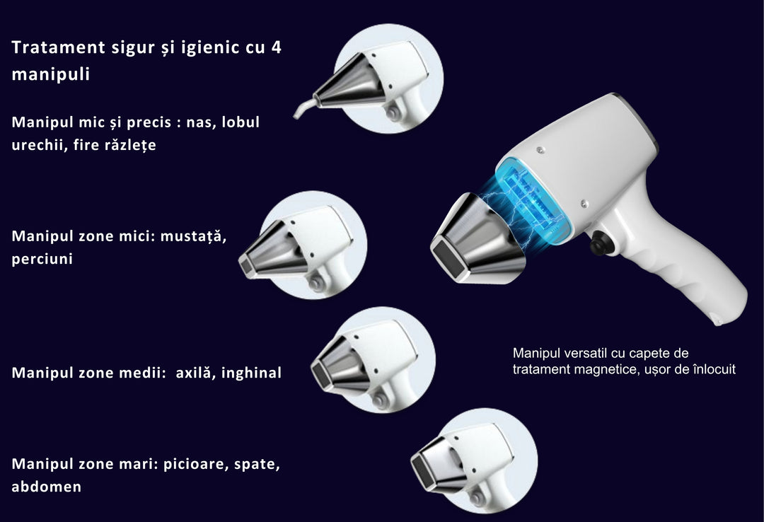 Epilare Definitivă DepilMax zone & pachete